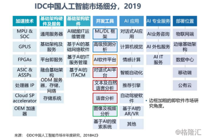 物流管理软件与人工智能专业就业岗位需求