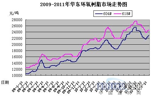 合成革树脂价格上扬，探究市场走势与影响因素