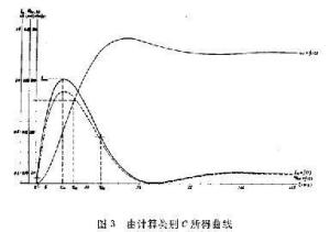 测温元件时间常数，深入了解与应用