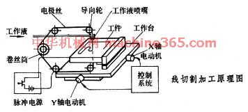 电火花线切割加工的基本原理