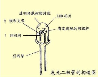 发光二极管与隔膜泵厂家之间的联系