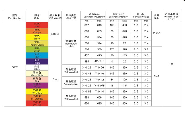 发光二极管与光电二极管的功能及应用领域解析