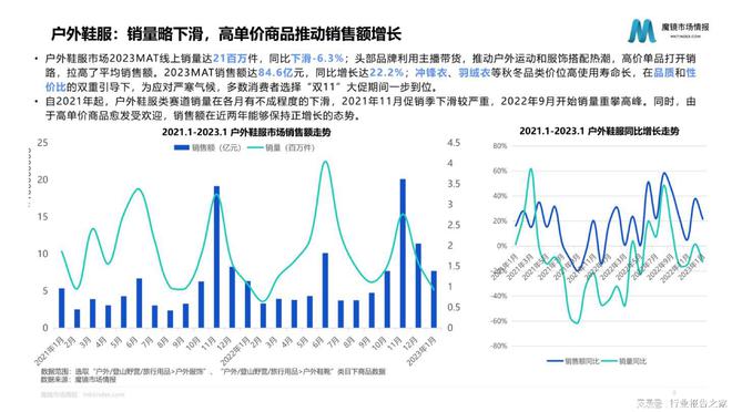 智能鞋的发展趋势