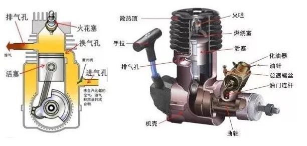 煤气表、望远镜和输纸机构的工作原理区别