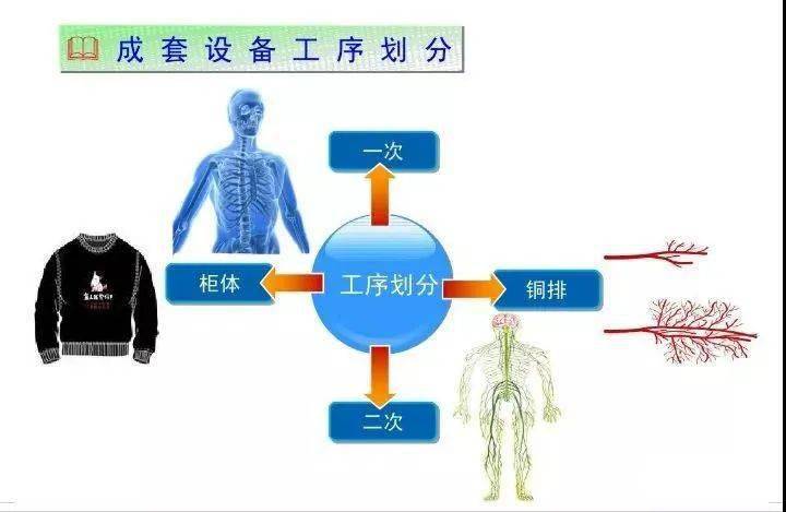 发烧设备