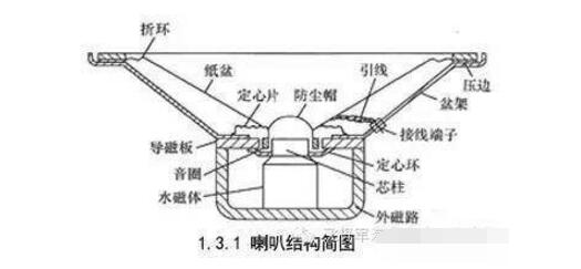 音箱喇叭简笔画