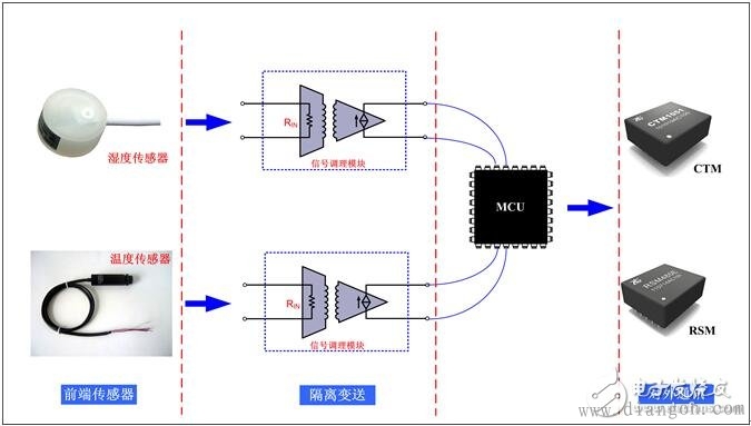 电磁传感器模块