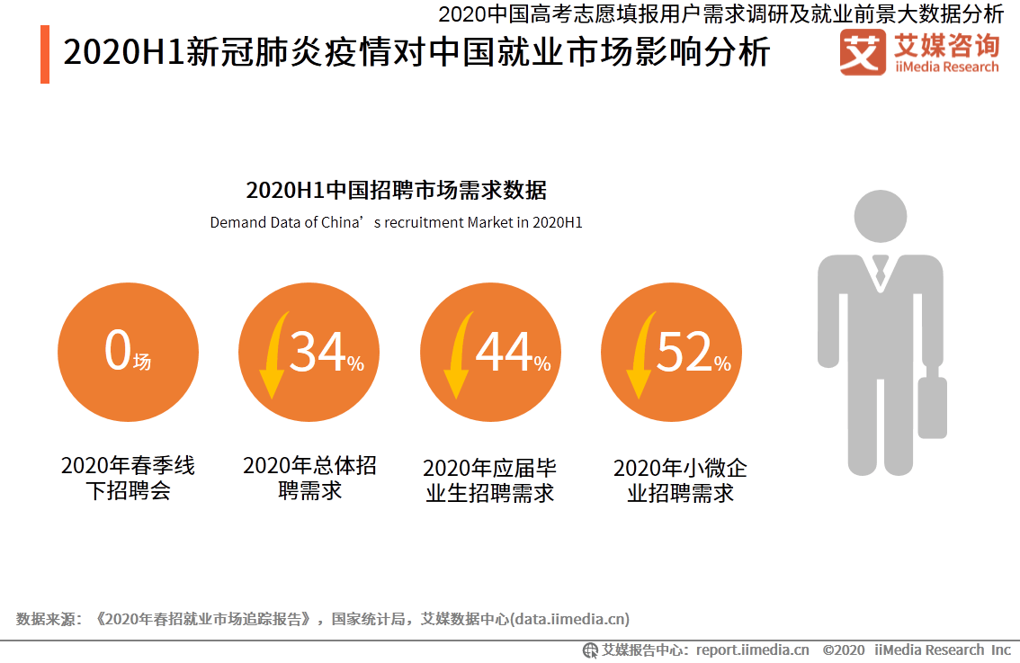 信息安全的就业方向和薪资是什么