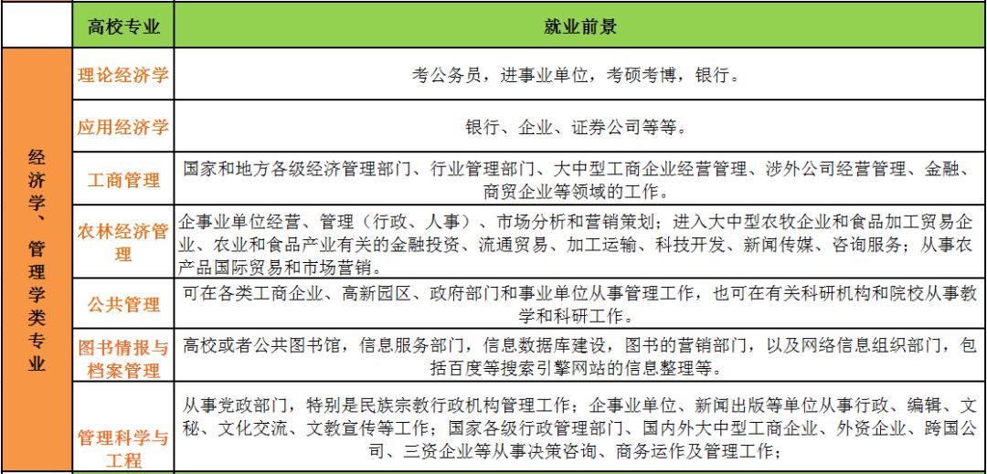 艺术涂料与学箱包设计专业好就业吗知乎