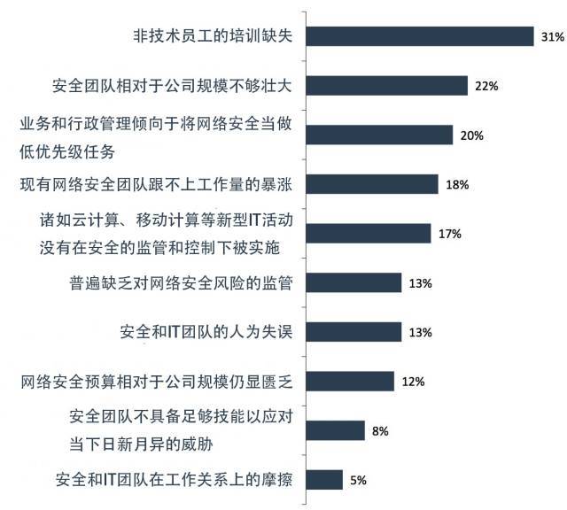 人工智能工程师月薪多少大专生