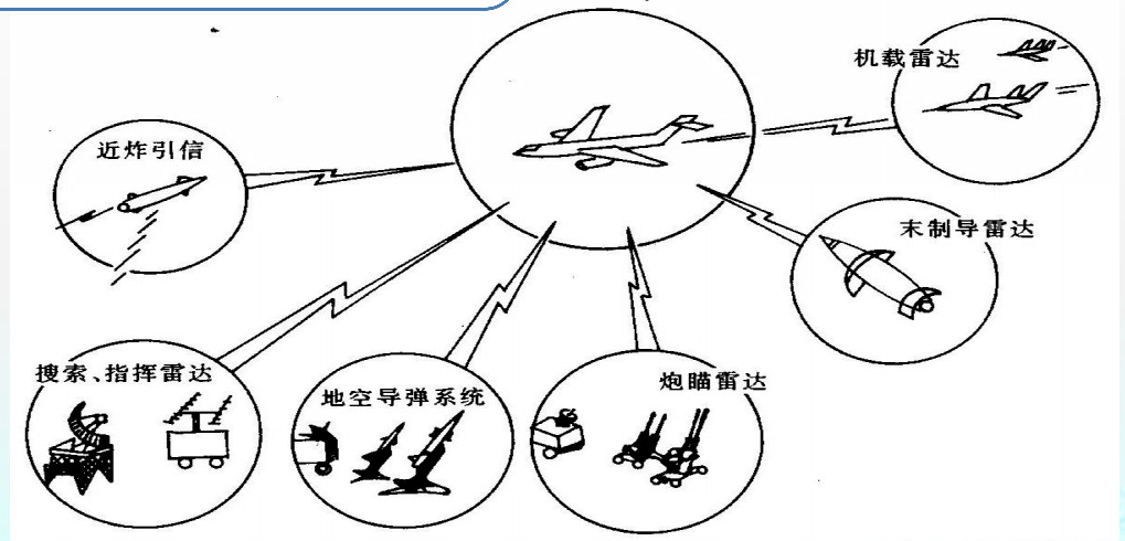 测距技术主要分为