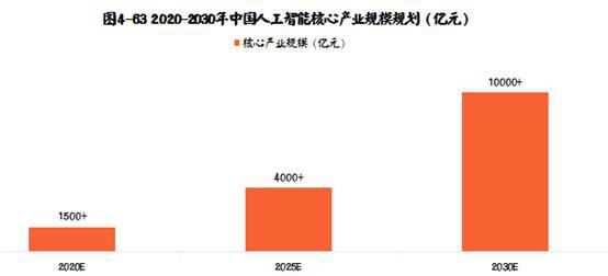 钟表与人工智能专业就业前景好吗男生多吗知乎