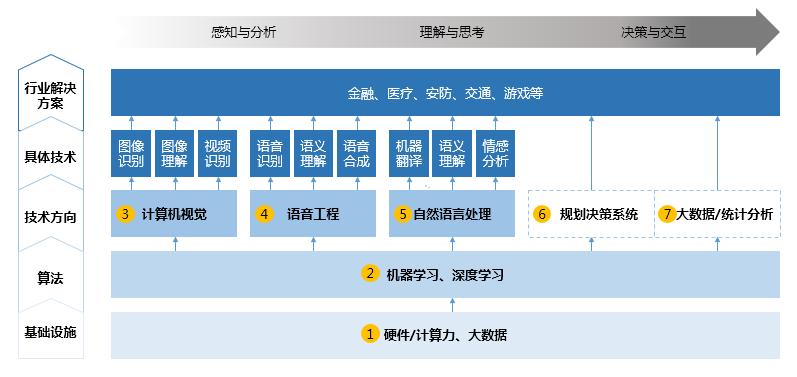 材料与人工智能专业和网络工程专业的关系