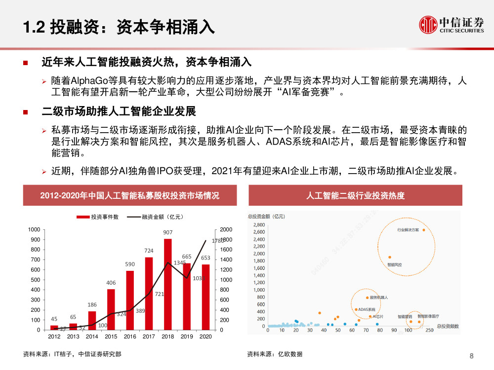 人工智能应届生月薪