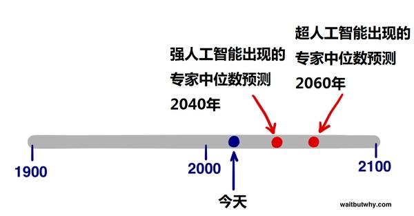 原片玻璃与纺织业人工智能的关系