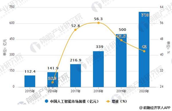 人工智能的发展前景作文