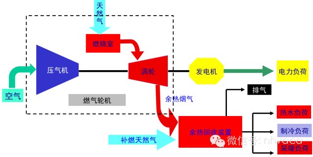 太阳能热电技术和装备