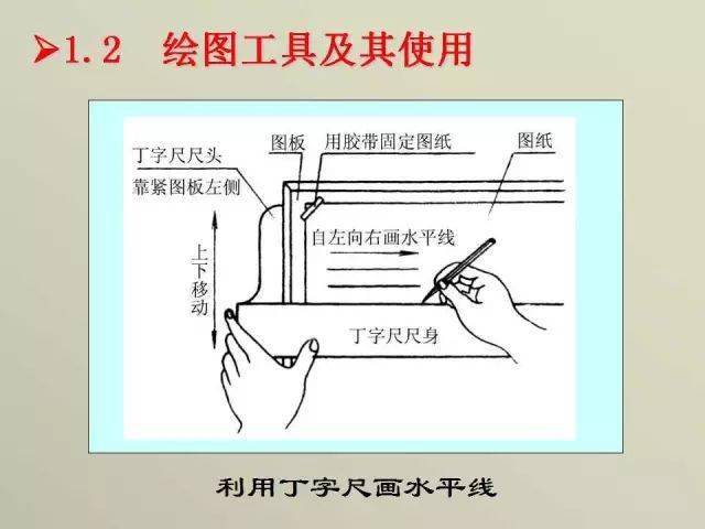 色谱仪器构造