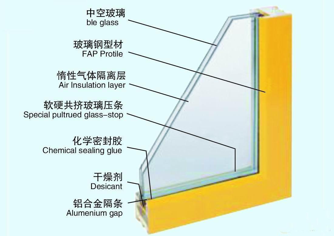 防爆玻璃的材料