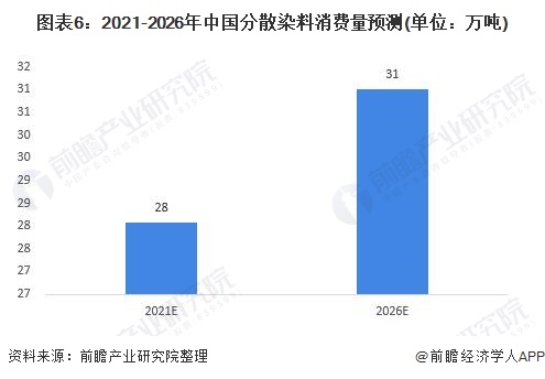 分散染料有毒性吗?