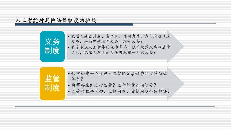 人工智能法律服务的前景与挑战