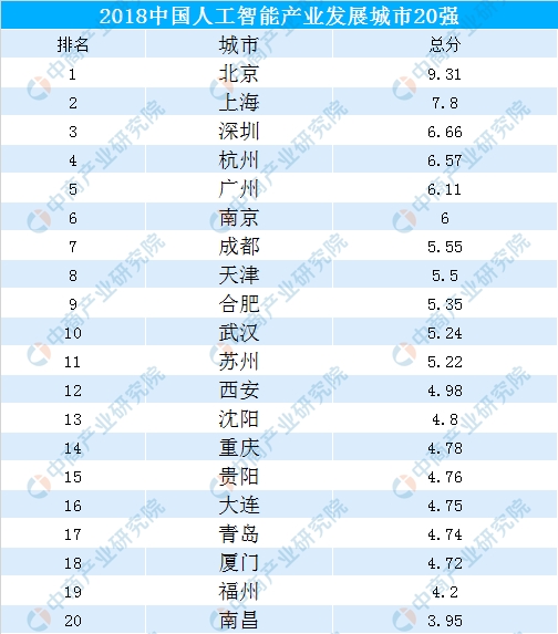 人工智能专业一般就业是到哪里