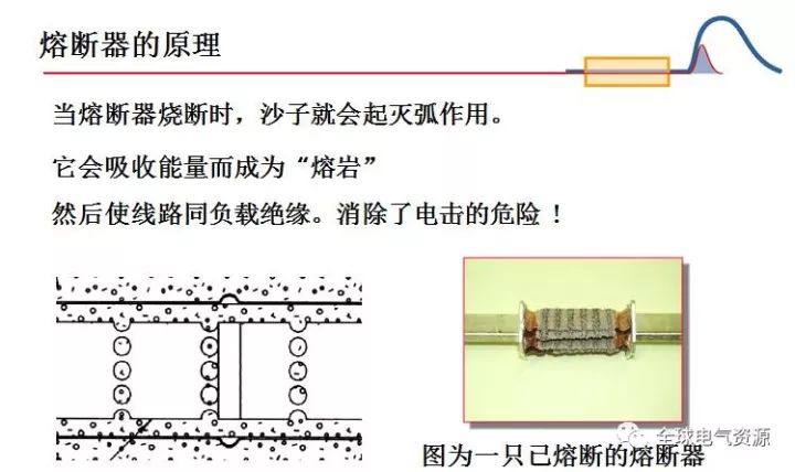 低压熔断器的额定电压